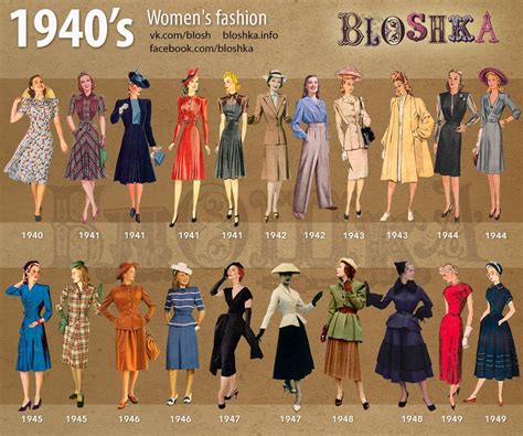 The 1940s & 50s